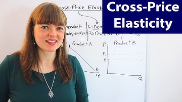 Cross-Price Elasticity vs. Elasticity of Demand