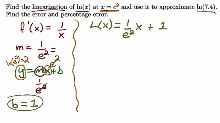 Linear Approximation Example 5