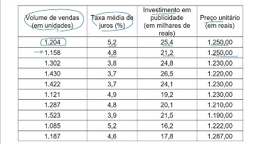 Correlação e regressão lineares usando o Excel