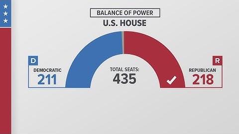 Republicans will keep control of the House of Representatives, new projections show