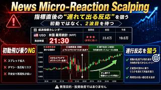 高頻度レンジ振動取り(High-Frequency Range Oscillation)です。FXの手法解説検証をしています。