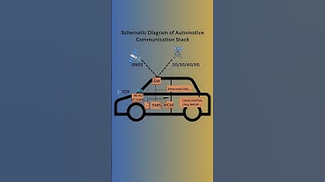 Schematic Diagram of Automotive Communication Stack