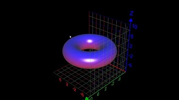 Torus (Doughnut), created with 3D Graphing Software - Runiter, z^2+(R-√(x^2+y^2))^2=r^2