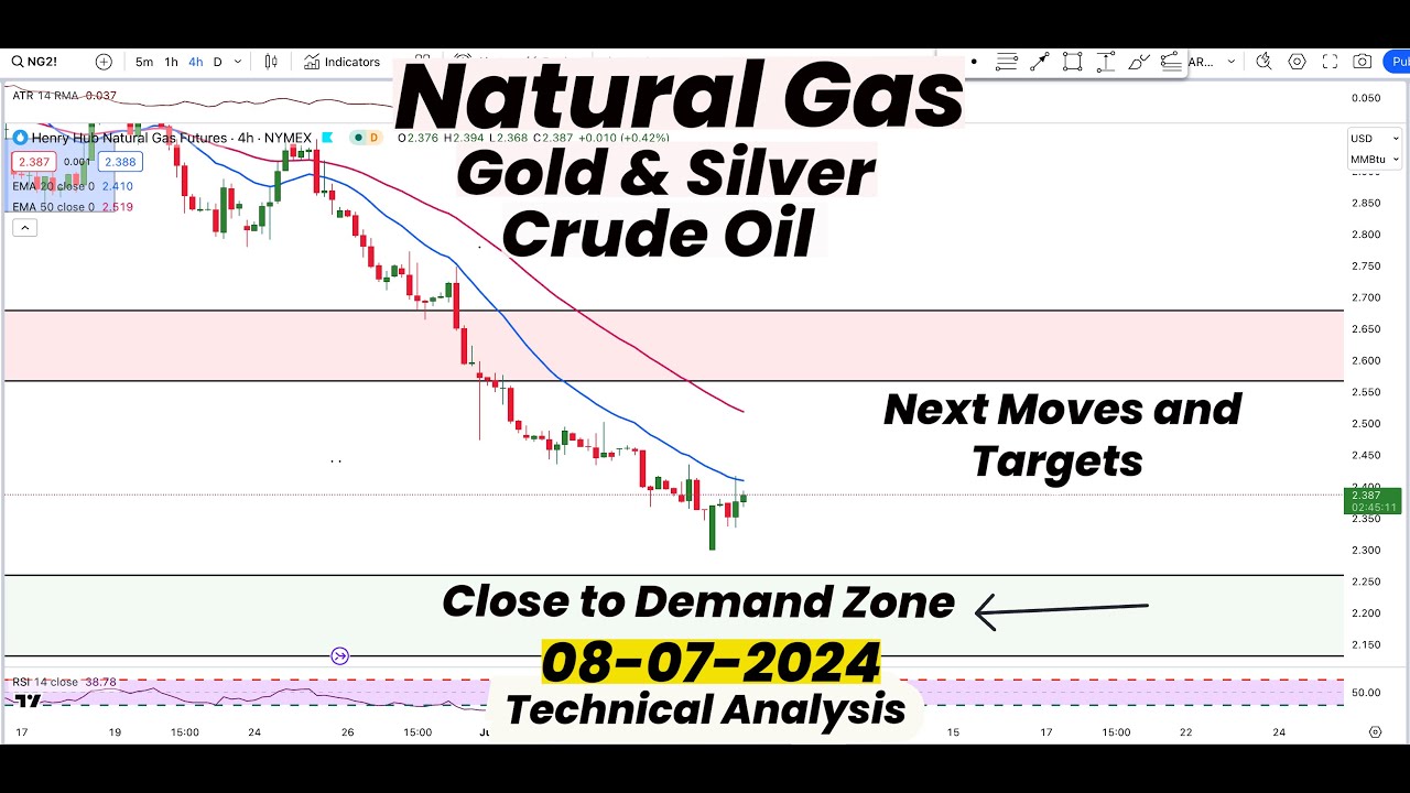 Natural Gas Close To Demand Zone| Next Moves & Targets | Gold | Silver ...
