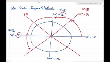 6.1 - Radian Measure