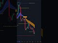 Easiest way to trade Bitcoin in 2026!!🤑 #trading #cryptotrading #daytrading #daytrader #trader