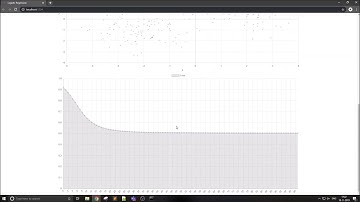 Hands-On Machine Learning with TensorFlow.js| 5: Classification with Logistic Regression