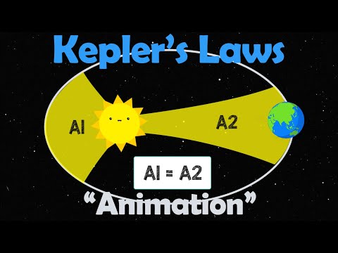 ⁣KEPLER'S LAWS OF MOTION | Physics Animation