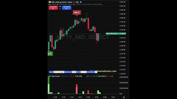 #midcapnifty 12:24 pm Reversal Caught on HFT Algo Scanner on 25th November, 25