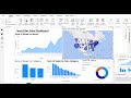 Power BI Dashboard | Power BI Project-Sales Dashboard Part 2 | Power BI Tutorial for Beginners
