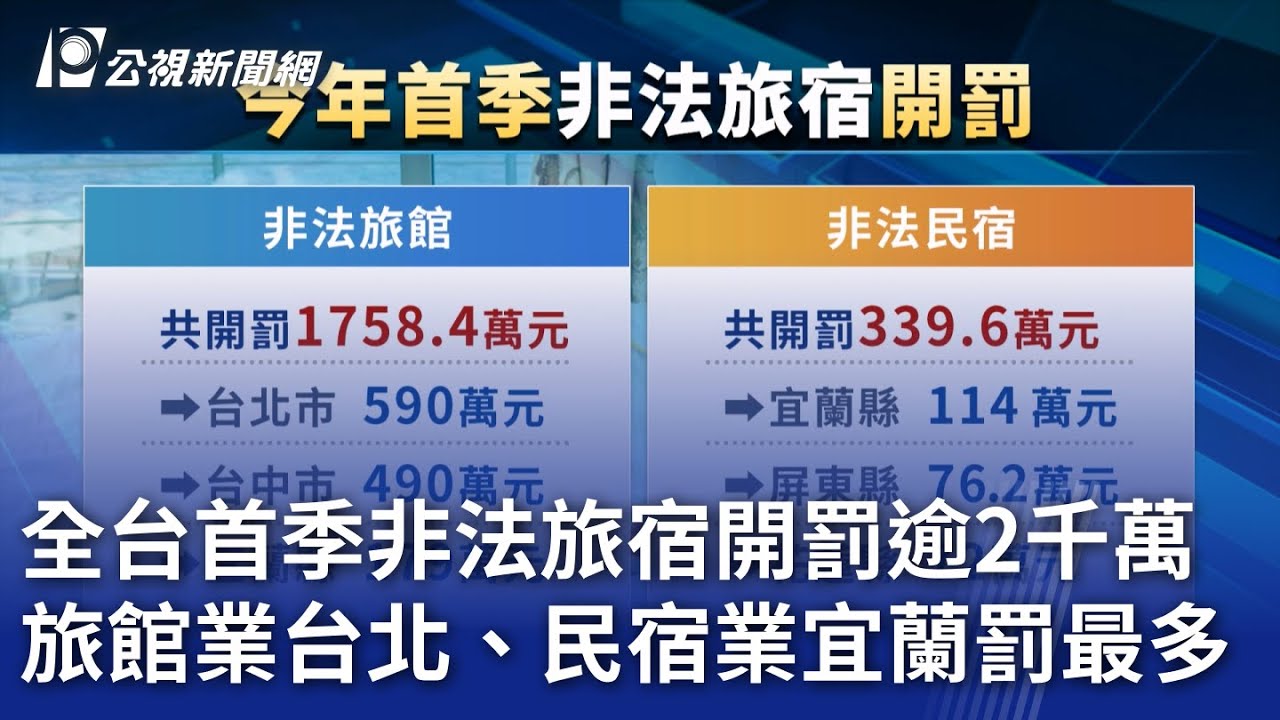 全台首季非法旅宿開罰逾2千萬旅館業台北、民宿業宜蘭罰最多｜ 公視新聞網PNN