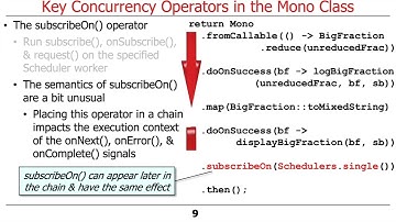Key Concurrency & Scheduler Operators in the Mono Class (Part 1)