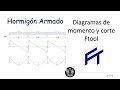 Ftool El programa más sencillo para diagramas de cortante y momento, no necesita INSTALAR