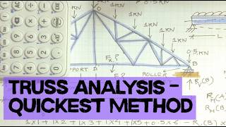 Master Simplified Truss Analysis | Structural Behaviour Essentials