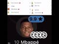 Mbappe 💪🥶#mbappe #realmadrid #championsleague