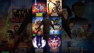 Famous Star Wars Animation is Absolutely Worth It Net Worth