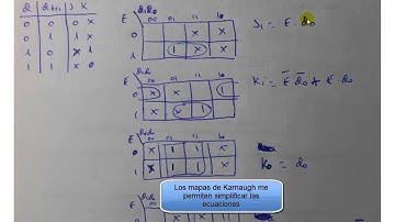 Electronica digital: Máquina de estados Mealy