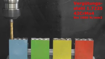 UNI Rasant universele machinetap ingezet op 4 materialen