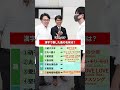 \ リーマンクイズ~Part.69~ / みんなは全問正解できた?#株式会社ドム #ストリートクイズ #クイズ #リーマンクイズ #アーティスト #曲名