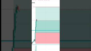 Trading Nifty! Nifty 50 Trading #short #cryptocurrency #nifty50 #niftyanalysis