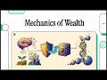 MECHANICS OF WEALTH :- #documentary #money #moneymaking #PersonalGrowth #AmericanDream #European