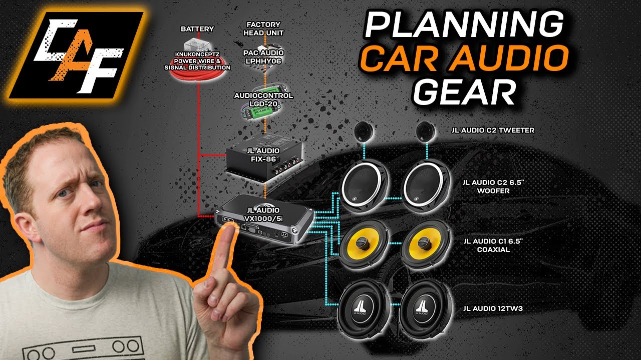 Planning Speakers, Subwoofers, & Amplifiers for Car Audio Build - NEW  PROJECT! 