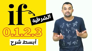 If Clause 0.1.2.3 جميع حالات If -  شرح الجمل الشرطية في اللغة الإنجليزية