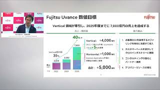 Fujitsu IR Day 2023 (Day1)