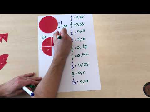 Video: Is 0,625 een afsluitend decimaalteken?