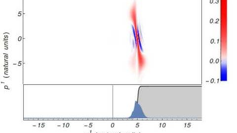 Dirac equation: Klein Paradox in the phase space with decoherence
