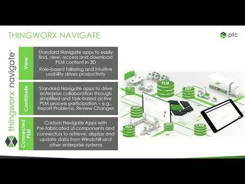 ThingWorx Connected PLM Webinarı