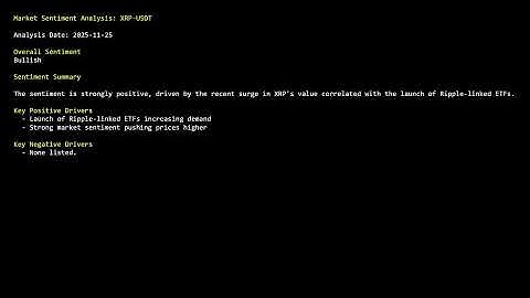 Trade Setup Report for Ripple - Nov 25, 2025 - 16:15 UTC