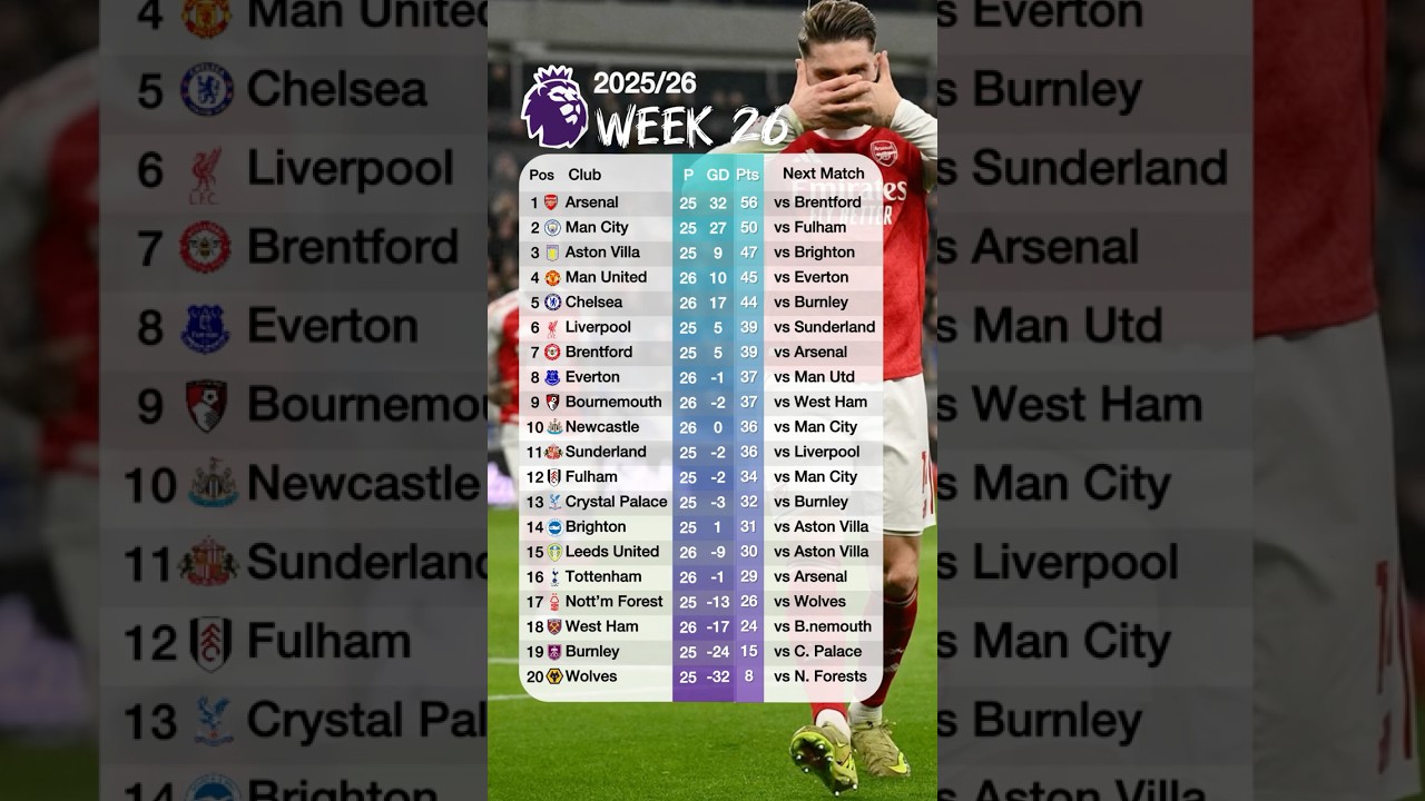 Match Week 26 English Premier League 2025/2026 Table Standings today 
