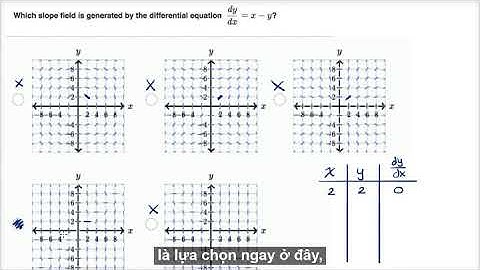 90. Xác định trường hệ số góc | Giải tích phân | Khan Academy