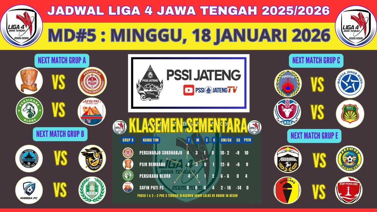 HASIL LIGA 4 JAWA TENGAH PUTARAN 2 - KLASEMEN TERBARU & JADWAL HARI INI MINGGU, 18 JANUARI 2026