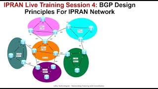 IPRAN Technology for Service Provider Networks Live Training Session 04 - BGP Design Principles