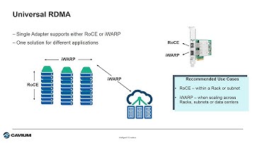 What is Universal RDMA?