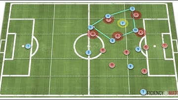 How To Create A Effective Counterpress - The offensive tactics that prepare your for transitions!