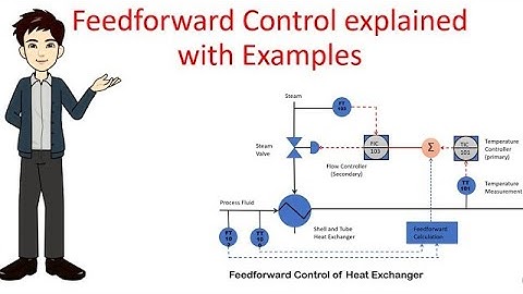 Feedforward Control