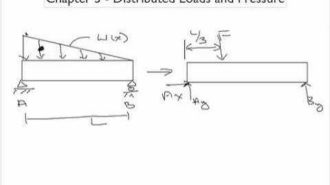 Distributed Loads and Pressure