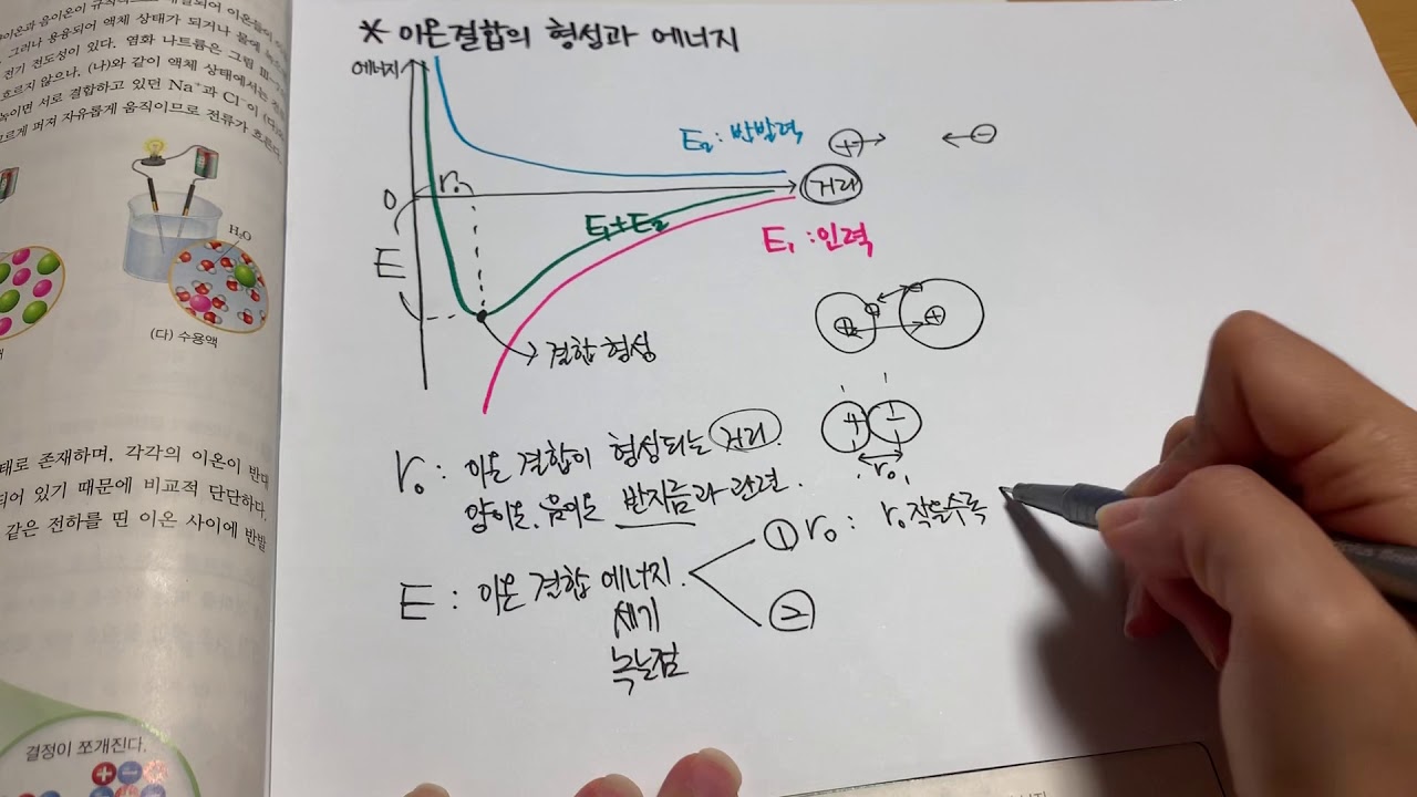 #2 이온 결합의 형성과 에너지 - YouTube