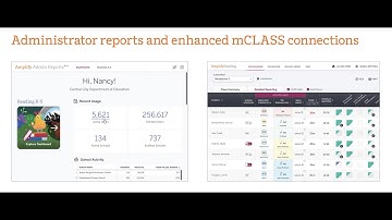 Amplify Reading Administrator Tutorial