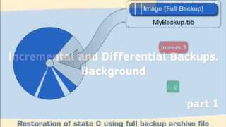 Incremental and Differential Backups - Background - Part2