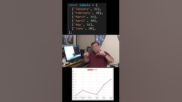 2 line label charts JS HTML canvas #shorts