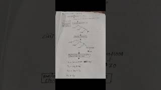 code generator, optimization compiler math #shortmathtrick #kaosar&yeasin 7 minute school #ky7ms