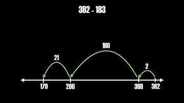 5th Math MGSE5 NF 1 Video