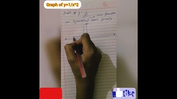 graph of y=1/x^2 | maths graphs solutions|#graphs #mathematics #maths #viral #shorts #mathsproblems