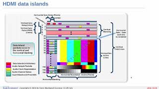 hsdaoh - Low cost, high speed data acquisition over HDMI