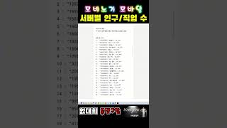 [4K] 마비노기 서버/직업 근황 2편 #마비노기모바일 #서약 #확률형아이템포함하고있습니다 KOREATOP#9529