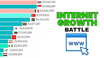 Internet Users by Country (1990–2025) : The Digital Revolution (Chart Data Race)